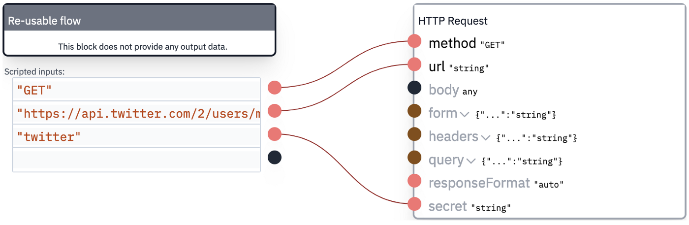 Providing a secret to the HTTP request block.