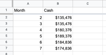 Example sheet with columns Month and Cash
